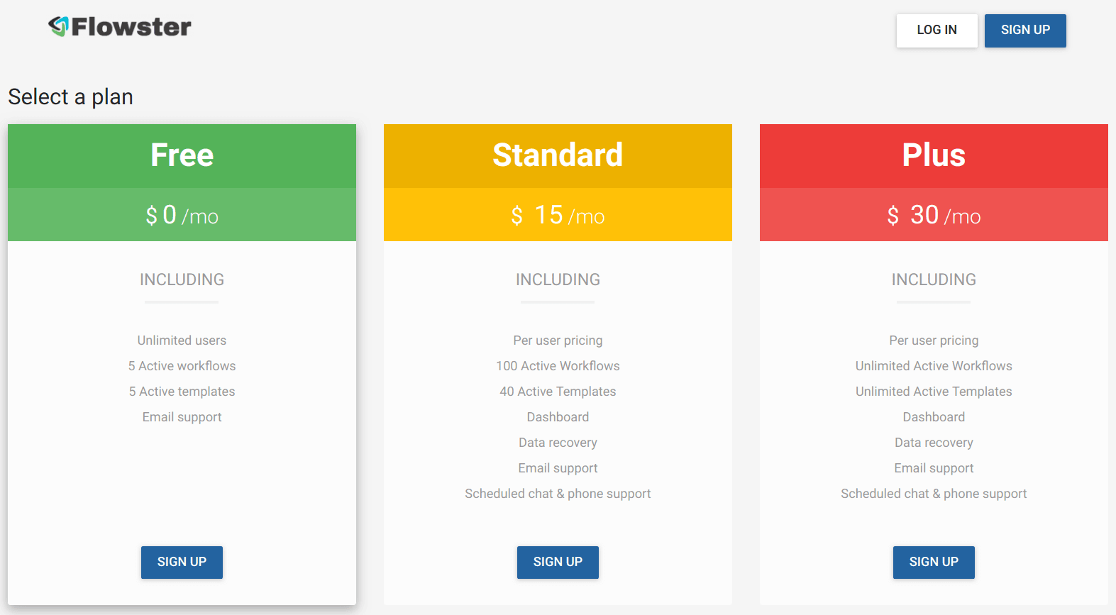 Marketing Sop Template PDF Template