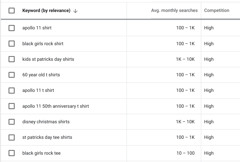 Keyword Planner - Teepublic