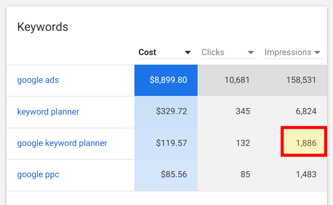 Keyword Planner - exact search volume