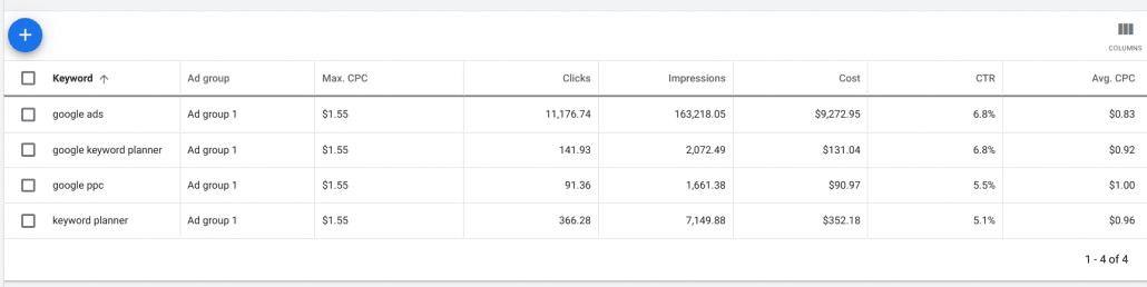 Keyword Planner - forecasts