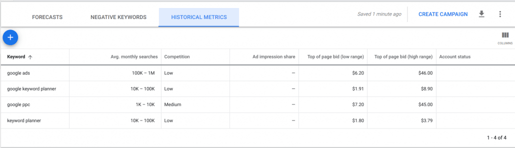 Keyword Planner - forecasts - historical metrics