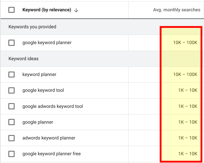 Keyword Planner Can Do All Of These Things Except Flowster
