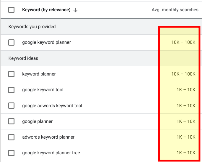 Keyword Planner - search volume range