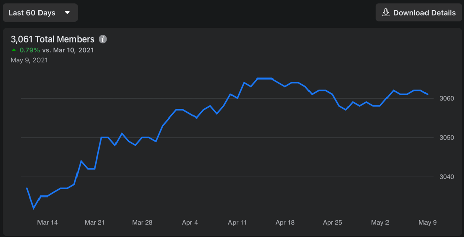 Amazon Reseller Facebook Group 60 Day Growth