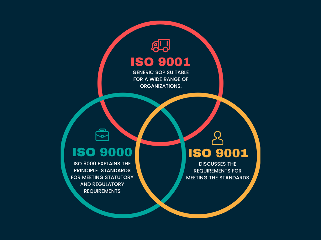 ISO 9000