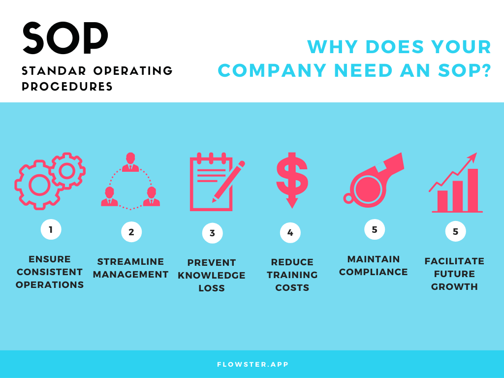 why your company needs sops