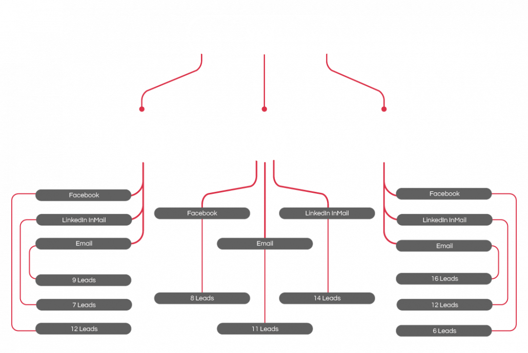 OutboundOrgChart