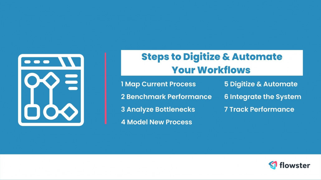 document workflows steps to digitize & automate your workflows