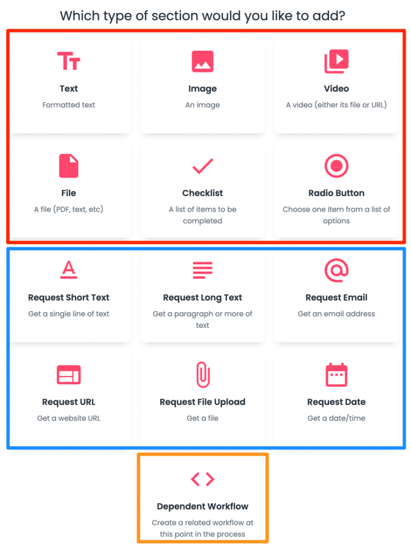 Add Rich Content and Media To Your Workflow Templates | Flowster