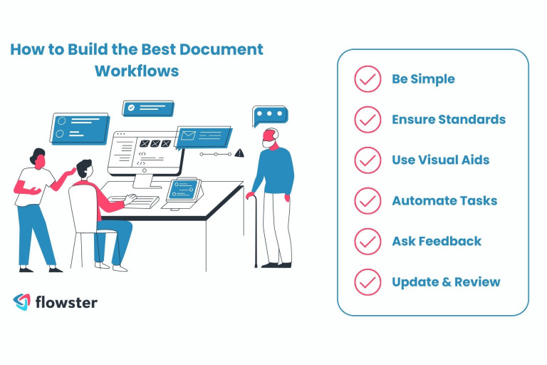 This image is an illustration of how to build the best document workflow.
