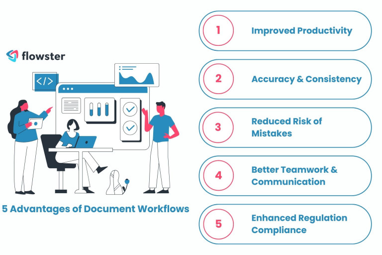This image is to illustrate the five benefits of document workflows to businesses.