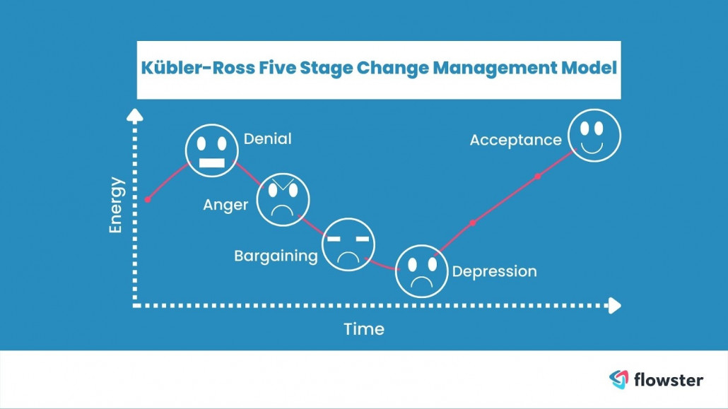 change management models mckinsey