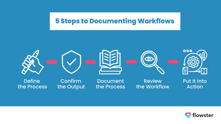 How to Document Workflows-Steps to Documenting Workflow