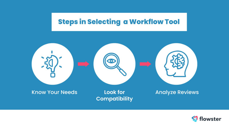 workflow tools-steps in selecting a workflow tool