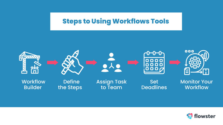 workflow tools - Steps to Using Workflow Tools