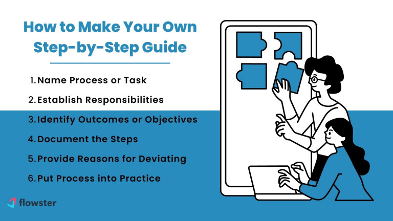How to create your own step by step guides