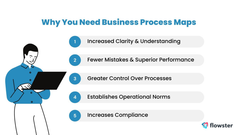 Why You Need Business Process Maps