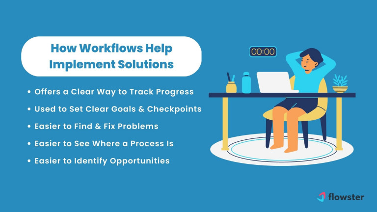 How workflows help implement solutions