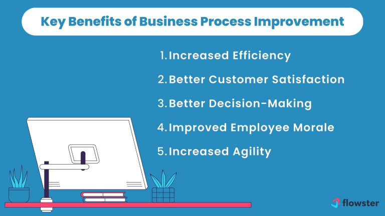 business process consulting4