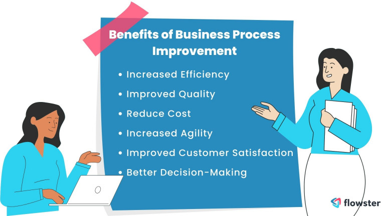 Benefits of business process improvement or BPI