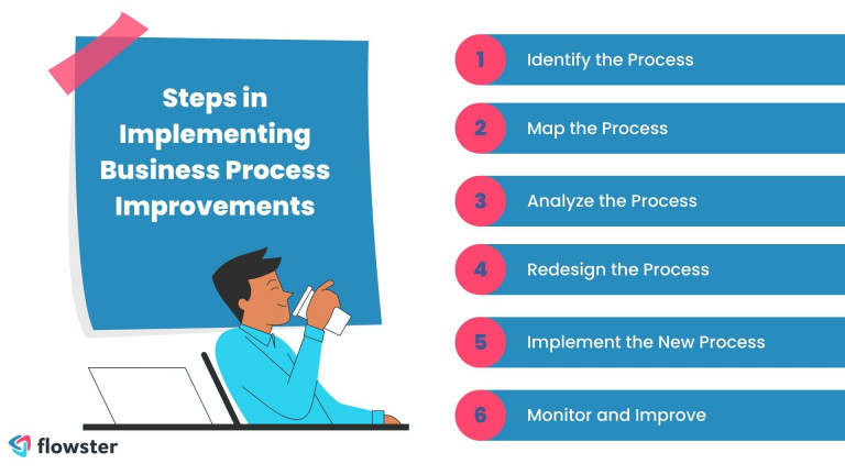how to implement business process improvement step-by-step