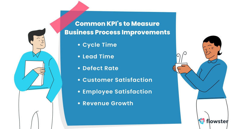 How to measure business process improvement metrics