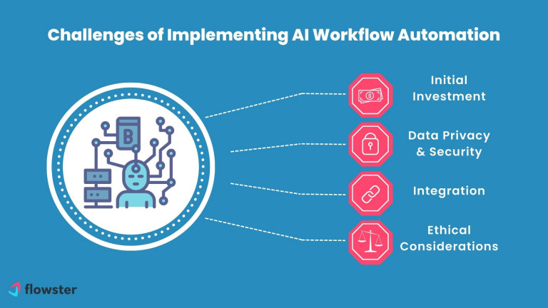 what are the challenges of implementing ai workflow automation