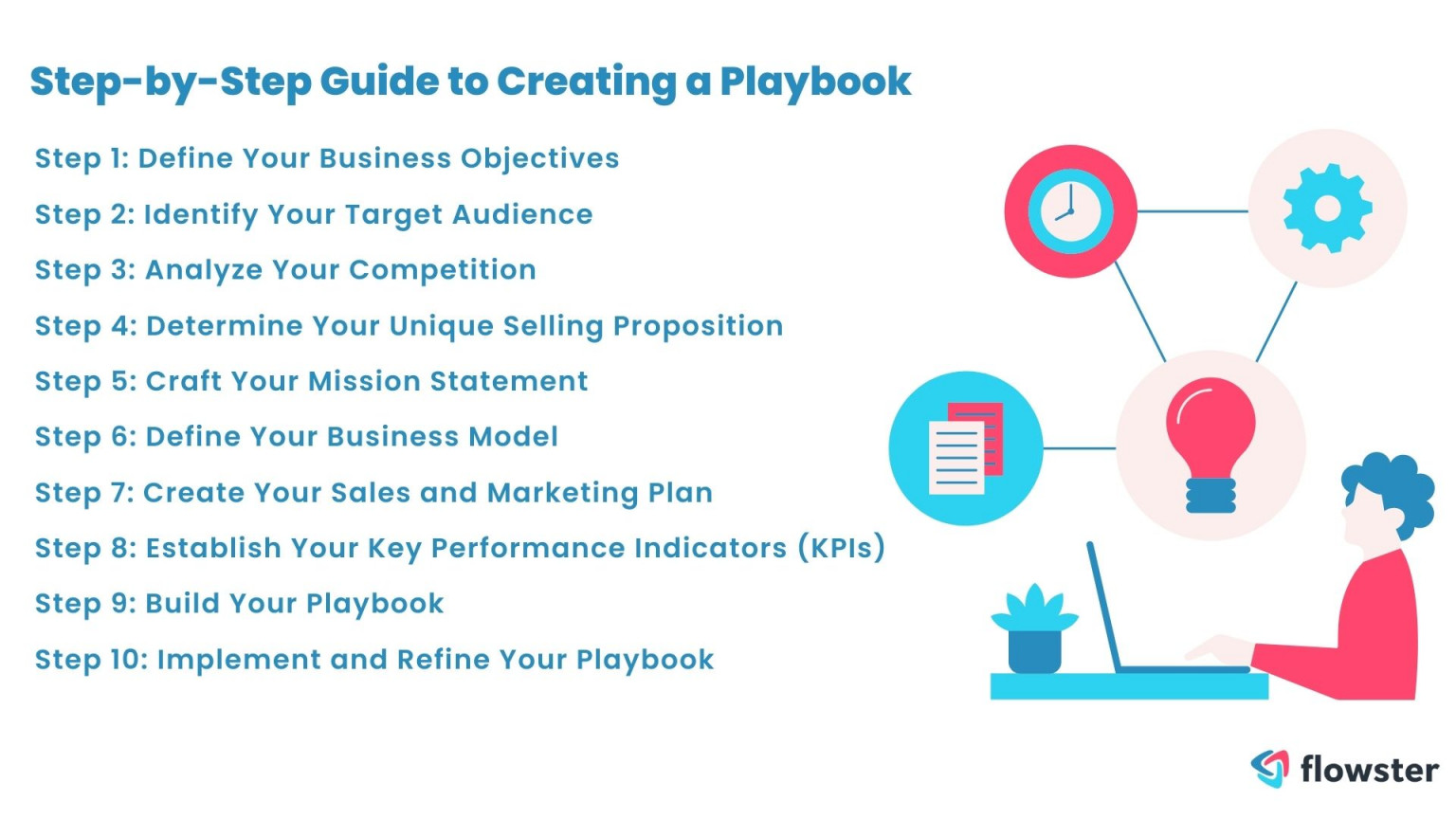 How To Create A Winning Business Playbook In 2023: The Ultimate Guide ...