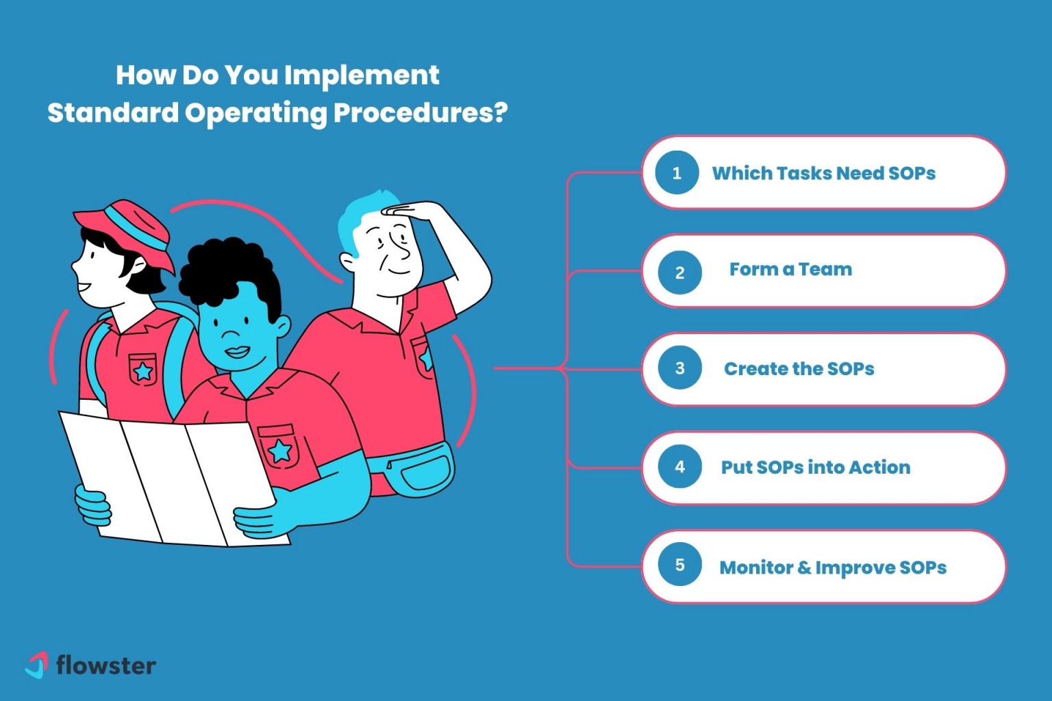 How To Implement Sops An Easy And Effective Step By Step Guide Flowster