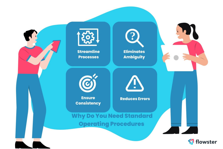 Reasons why you need to have standard operating procedures