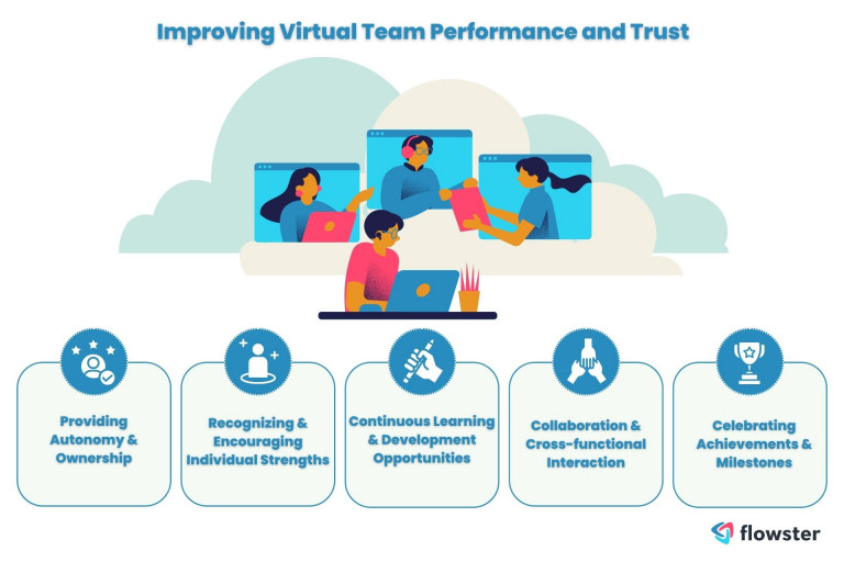 How to Enhance Performance and Foster Trust Among Virtual Team Members