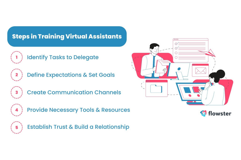 Steps in virtual assistant training for entrepreneurs.