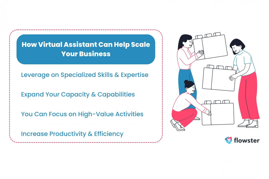 How virtual assistant can help scale your business.
