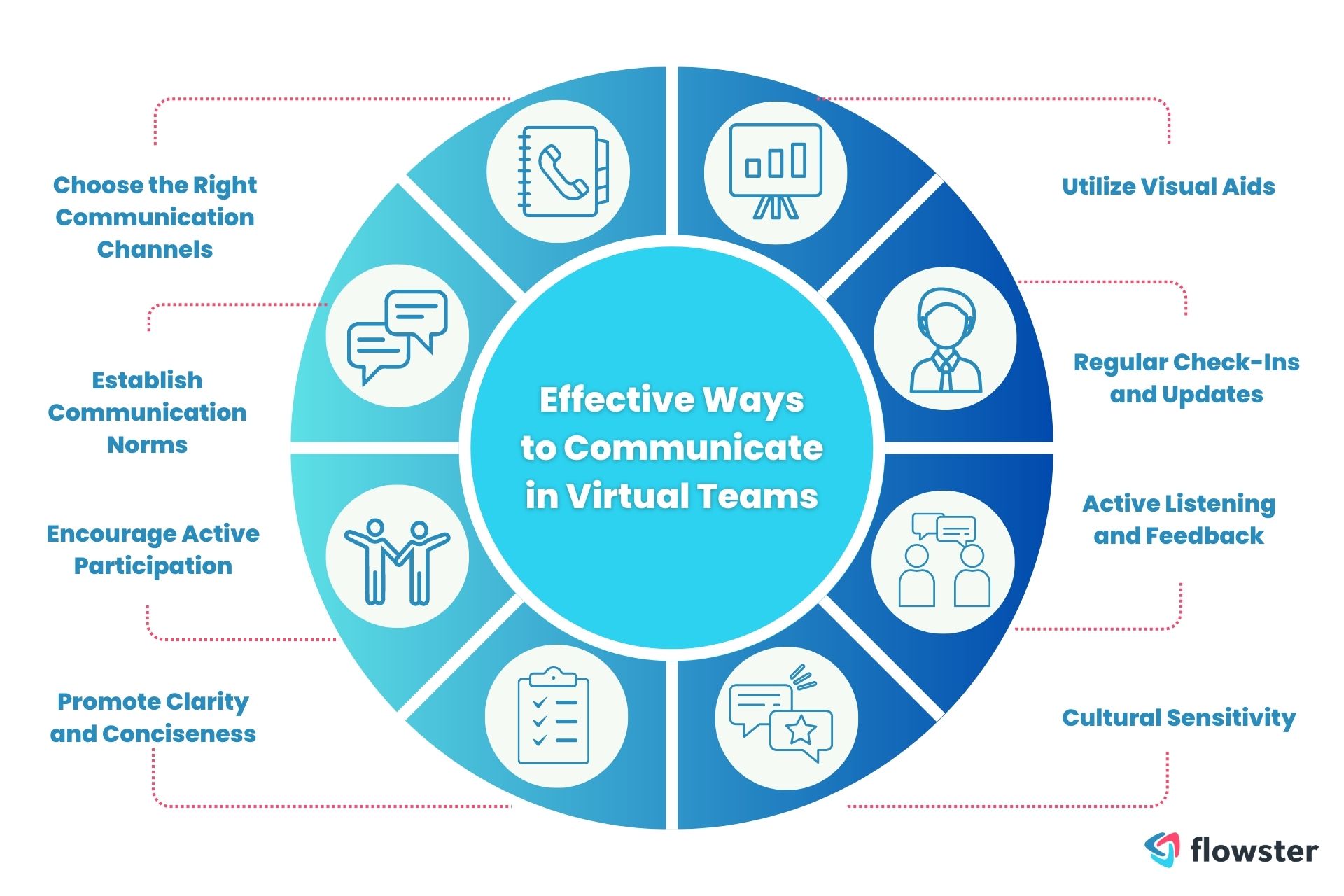 Virtual Teams: How To Unlock Their Potential For Effective ...