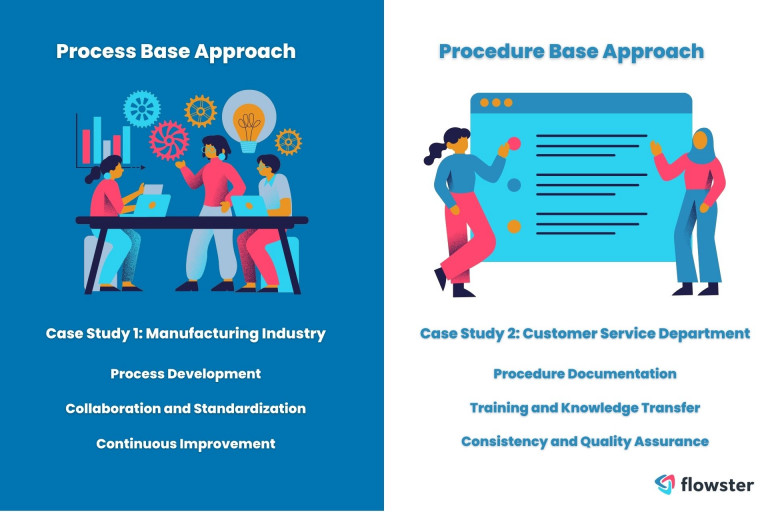 Comparison between process base approach vs procedure base approach