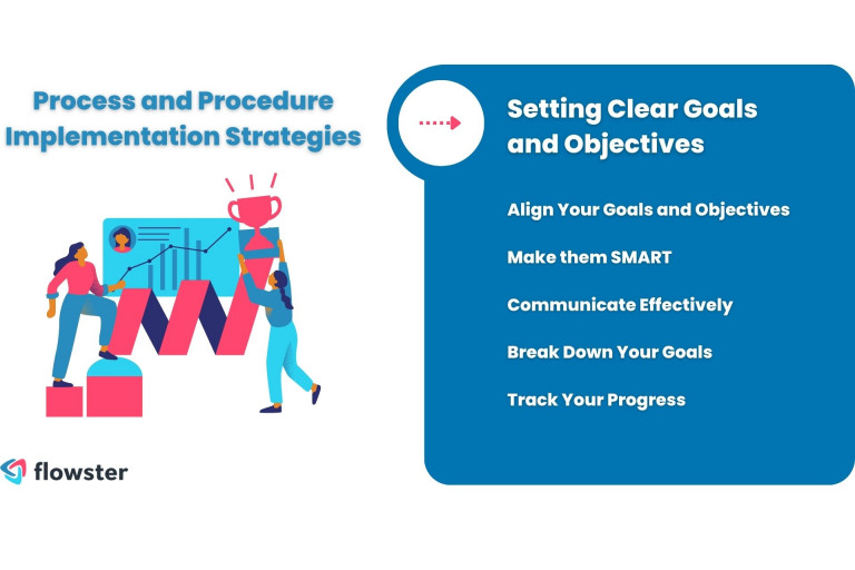 processes and procedures 1