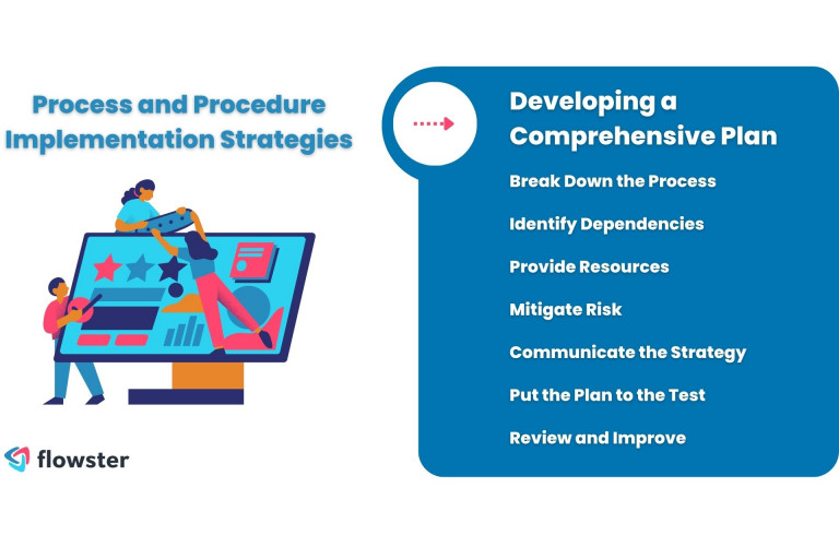 processes and procedures 2