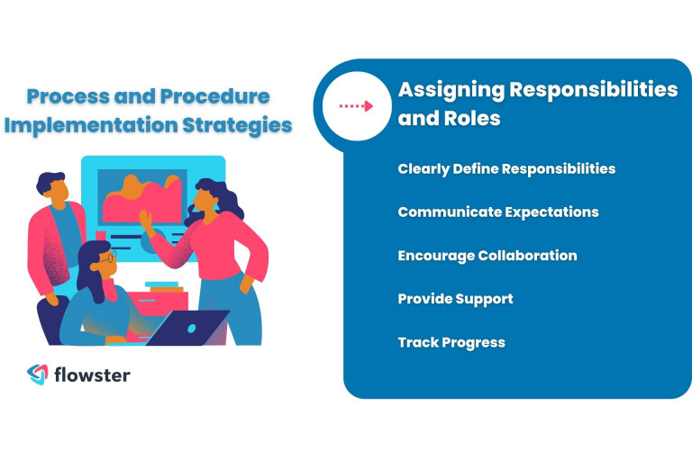 How to assign responsibilities and roles to effectively implement processes and procedures