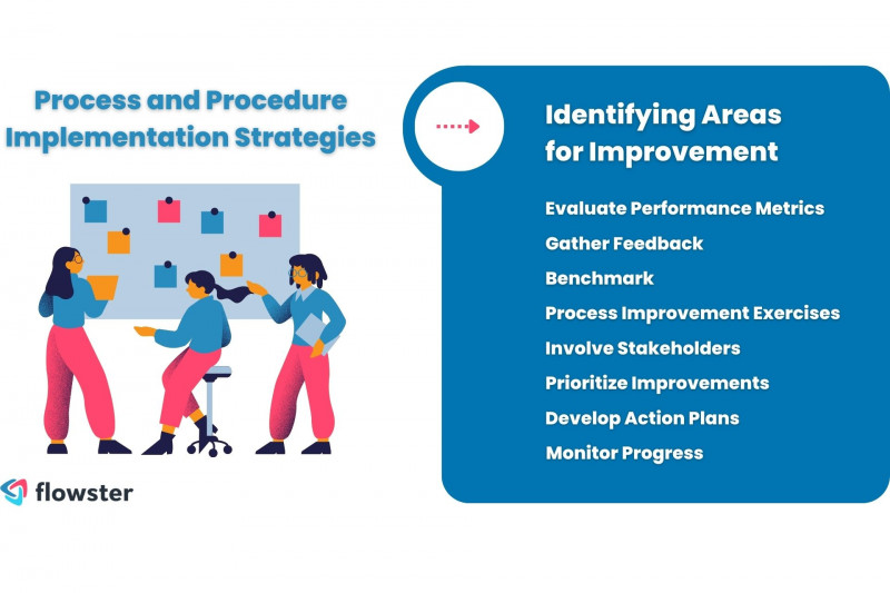 Processes and Procedures: Strategies for How to Effectively Implement ...