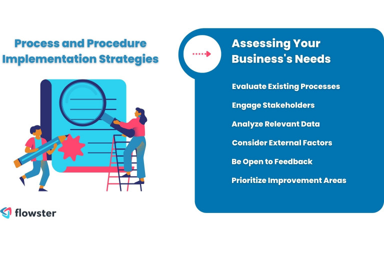 How to assess your business's needs to effectively implement processes and procedures