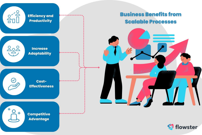 The benefits of scalable processes for your business