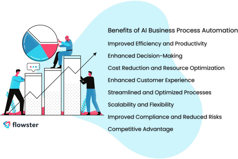 The benefits of AI business process automation