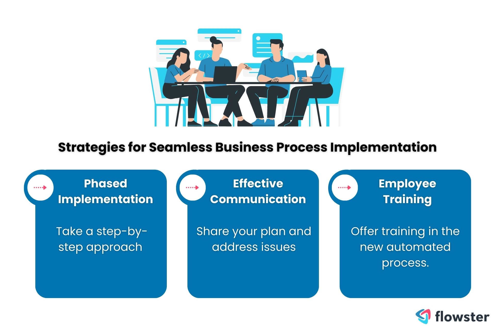 Strategizing Success: The Roadmap to AI Business Process Implementation