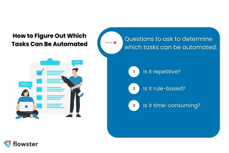 How to Figure Out Which Tasks or Business Process Can Be Automated