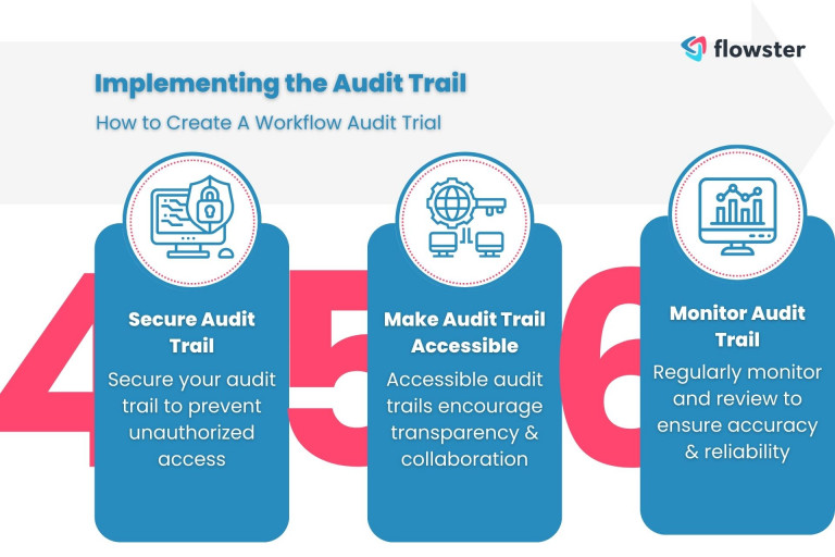 How to create a workflow audit trail: Implementing the audit trail.