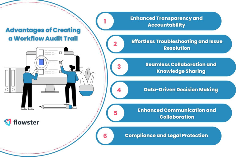 Benefits of a workflow audit trail