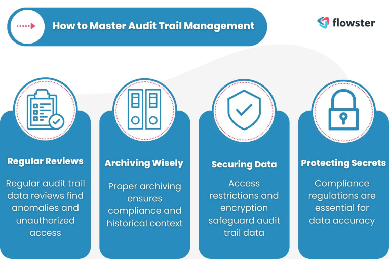 How to master workflow audit trail management