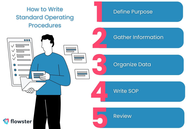 Steps on how to write standard operating procedures