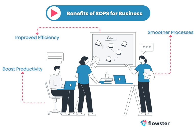 Benefits of SOPs for Business