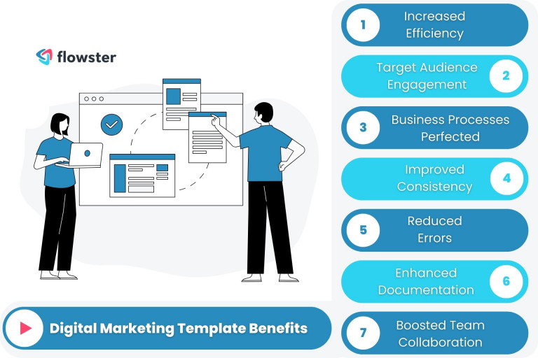 Benefits of Using SOP Templates in Digital Marketing